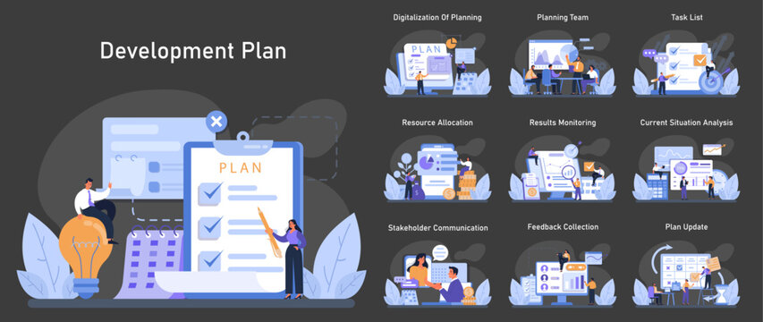 Development plan set. Teams navigate digital planning, allocate resources, monitor outcomes, and adjust strategies. Digitalization, task tracking, and feedback loops. Flat vector.