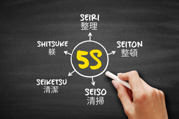 5S is a workplace organization method that uses a list of five Japanese words, mind map concept for presentations and reports