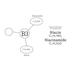 symbols and chemical formulas for vitamin B1.