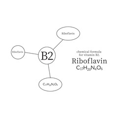 symbols and chemical formulas for vitamin B2.