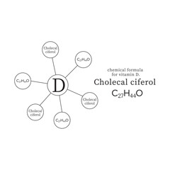 symbols and chemical formulas for vitamin D.