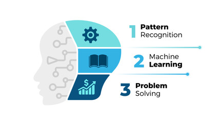 Artificial Intelligence Infographic. Machine Digital Knowledge. Deep Machine learning Template. Robot Head Chart 3 Options. AI Technology Illustration. Cyborg Chip Neural Network.