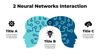 Artificial Intelligence Infographic. Machine Digital Knowledge. Deep learning Template. AI Technology Illustration. 2 Neural Networks Interaction. Cyborg Head. Robot Face. Computer Language.