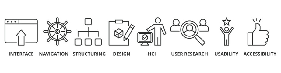 UX design banner web icon vector illustration concept for user experience design with icon of interface, navigation, structure, design, hci, user research, usability, and accessibility