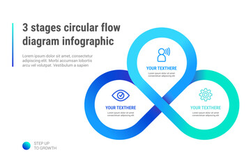 3 stages circular flow diagram infographic