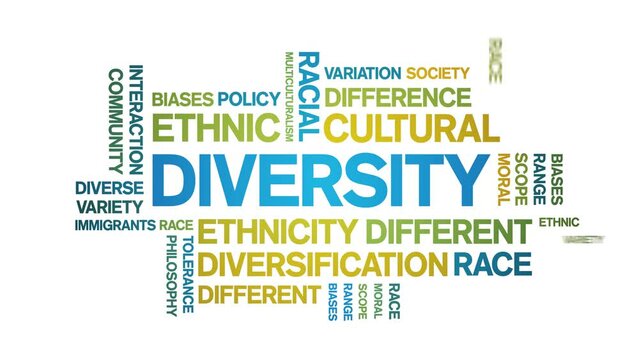 Diversity animated tag word cloud;text design animation kinetic typography seamless loop.