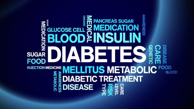 Diabetes animated tag word cloud;text design animation kinetic typography seamless loop.