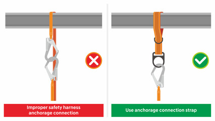 Workplace do and do not safety practice illustration. Safety harness improper connection. Use additional anchorage connection strap gear of fall prevention. Unsafe condition comparison. - obrazy, fototapety, plakaty