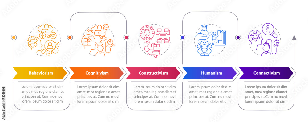 Poster 2d learning theories vector infographics template with creative thin line icons, data visualization 