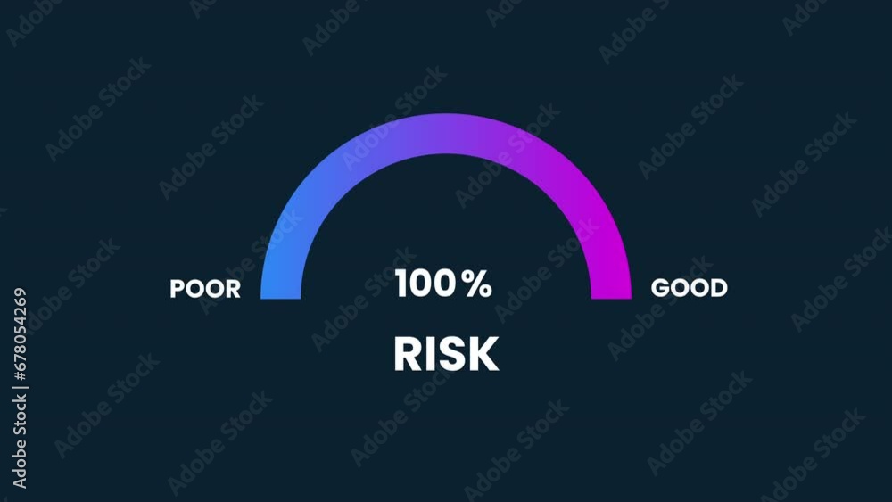 Poster risk level measuring animation.4k motion animation.