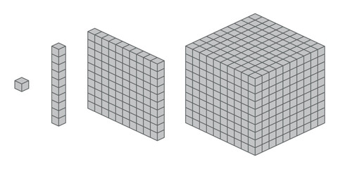 Thousands, hundreds, tens and ones. Learning about base ten blocks. Block type. Flats longs squares in mathematics. Scientific resources for teachers and students. Vector illustration.