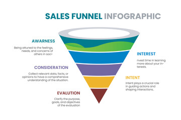 Sales funnel Infographic templates for your presentation. Marketing strategy to attract target audience. Tofu, MoFu, BoFu stages.
