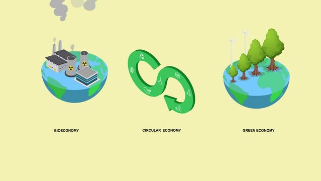 Bio economy, circle economy, green economy