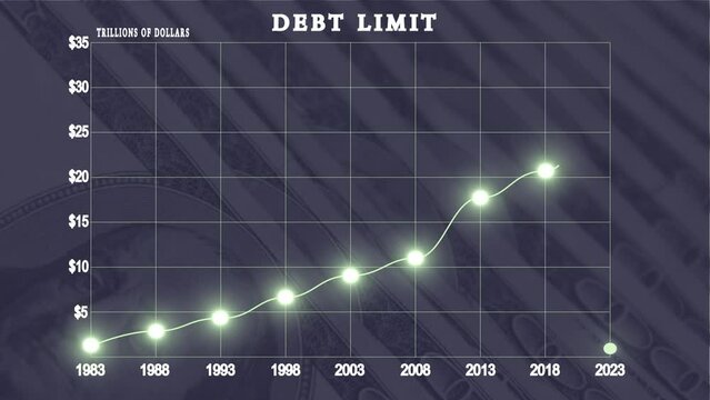 Infographic of the national debt limit.
