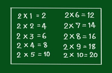 Set of numbers that multiply with 2, hand drawn font on green background. Concept. Mathematics teaching aids. Education materials design. Basic calculation. Brain practice with numbers.