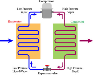 basic refrigeration cycle diagram.Vector illustration.