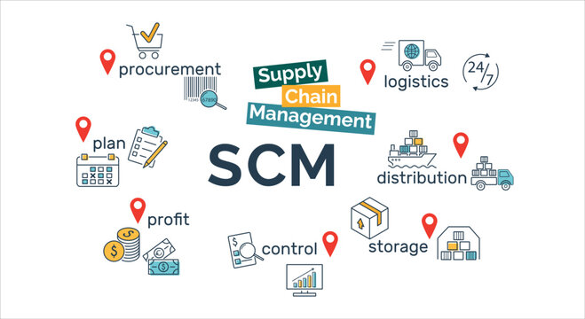 Supply chain management concept. Banner, infographic. Ship, truck, barcode, control, storage, procurement. Vector illustration.