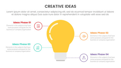 creative idea concept infographic 4 point stage template with lightbulb and outline circle line dotted for slide presentation