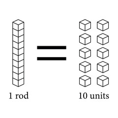 Ten units equal one rod. Learning about base ten blocks. Flats longs squares in mathematics. Scientific resources for teachers and students. Vector illustration.