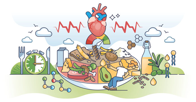 Healthy heart eating habits with balanced food products diet outline concept. Plate division with meat, grain and dairy for cardiovascular wellness awareness vector illustration. Control what you eat