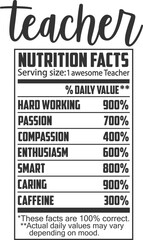 Teacher - Funny Profession Nutrition Facts