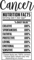 Cancer - Funny Zodiac Nutrition Facts