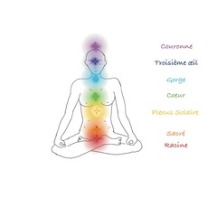 Chakras, meditation, yoga, energies, bouddhisme 