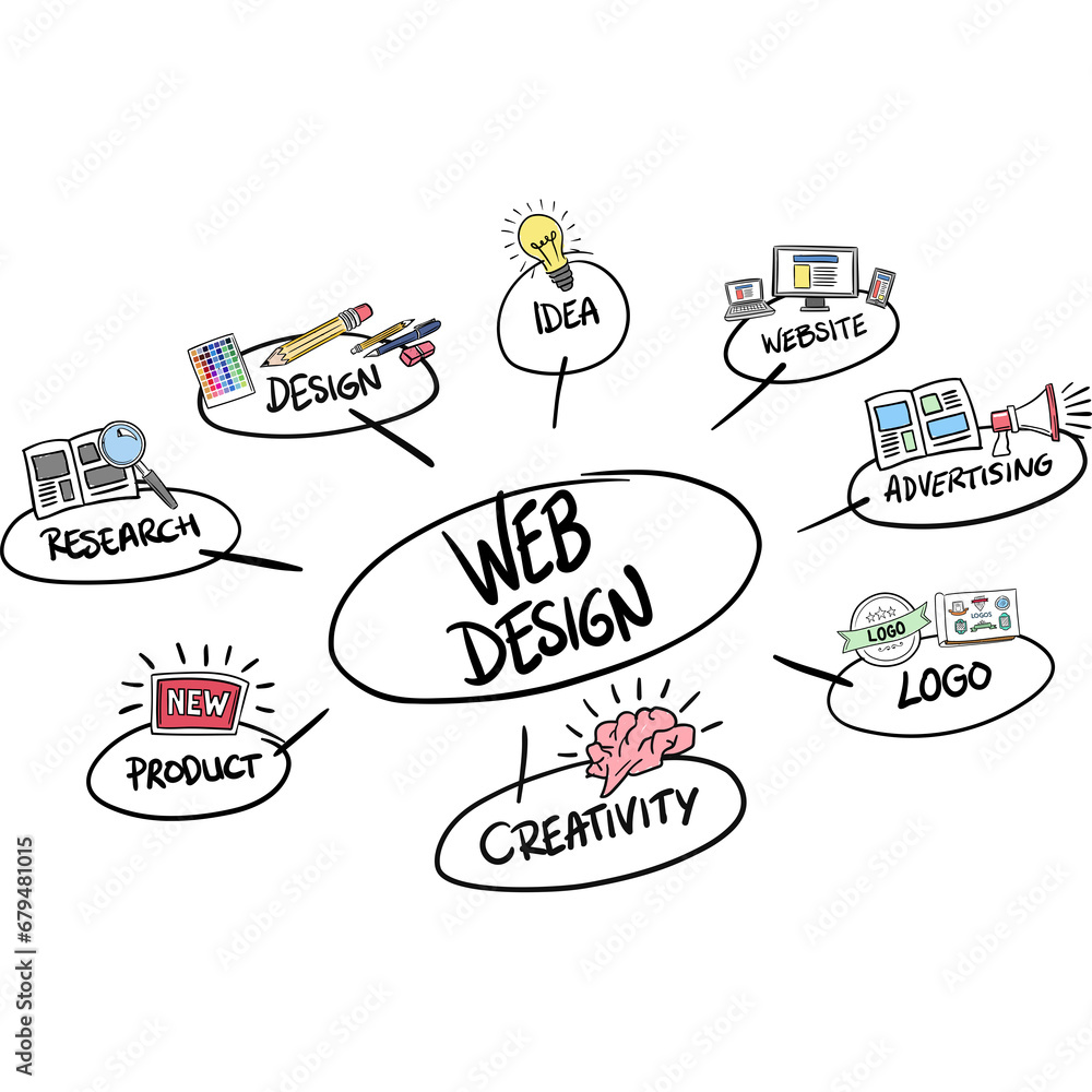 Poster digital png illustration of web design text, shapes with writings around on transparent background