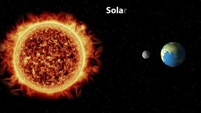 Educational video explaining the cause, process, and effect of solar eclipses with different types.