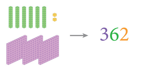 Value of base ten blocks example. Names and examples. Learning about base ten blocks. Flats longs squares in mathematics. Scientific resources for teachers and students. Vector illustration.