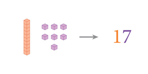 Value of base ten blocks example. Names and examples. Learning about base ten blocks. Flats longs squares in mathematics. Scientific resources for teachers and students. Vector illustration.