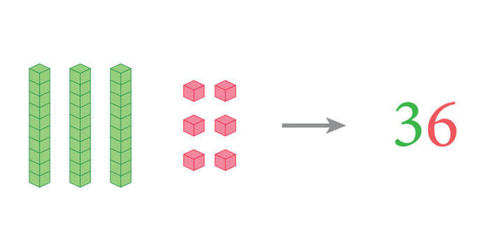 Value of base ten blocks example. Names and examples. Learning about base ten blocks. Flats longs squares in mathematics. Scientific resources for teachers and students. Vector illustration.