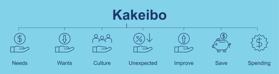 Kakeibo banner with icon, needs, spend, wants, culture, unexpected, improve, save, spending