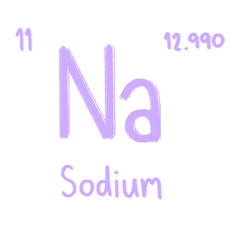 Periodic table