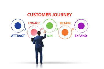 Customer journey concept with steps