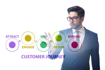 Customer journey concept with steps