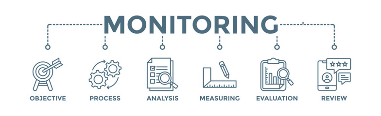 Monitoring banner web icon vector illustration concept with icon of objective, process, analysis, measuring, evaluation and review