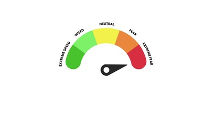 Fear Greed Index Animation with Needle On Greed to Fear Text on White Background