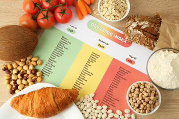 Glycemic index chart surrounded by different products on wooden table, flat lay