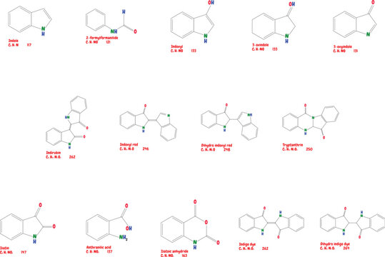 Indole chemical structures molecular formulas and nominal molecular for indole and its oxidized