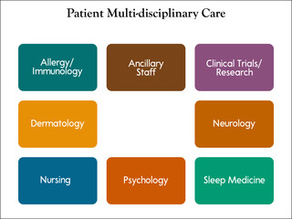 Eight aspects Of patient multi-disciplinary care. Infographic template