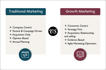 Vector Illustration Of Growth Marketing and Traditional Marketing with icons. Infographic template