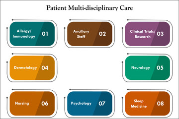 Eight aspects Of patient multi-disciplinary care. Infographic template