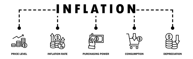 Inflation banner web icon vector illustration concept with icon of the price level, inflation rate, purchasing power, consumption, and depreciation