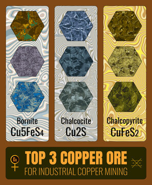 The top 3 ores for industrial copper mining are mainly of three types: chalcopyrite 34.5% Cu, bornite 52-65% Cu and chalcocite 79.8% Cu.