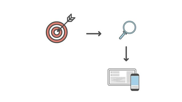 the process of carrying out search engine optimization