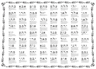 The 72 Names of God, Spain, language, Black, Kabbalah Symbols, Frame,for healers, meditators, Kabbalah poster 