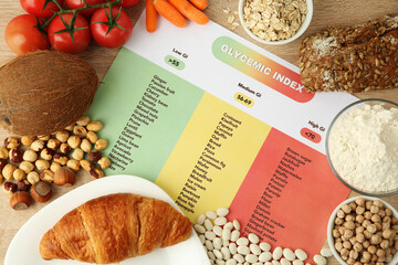 Glycemic index chart surrounded by different products on wooden table, flat lay - obrazy, fototapety, plakaty