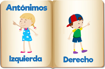 Antonym Word Card: Izquierda and Derecho in Spanish means left and right