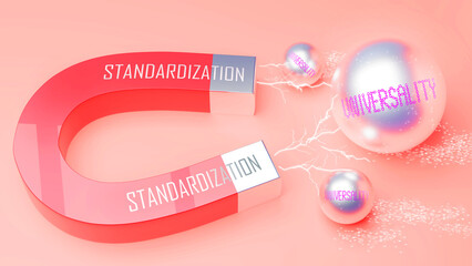 Standardization attracts Universality. A magnet metaphor in which Standardization attracts multiple Universality steel balls.,3d illustration